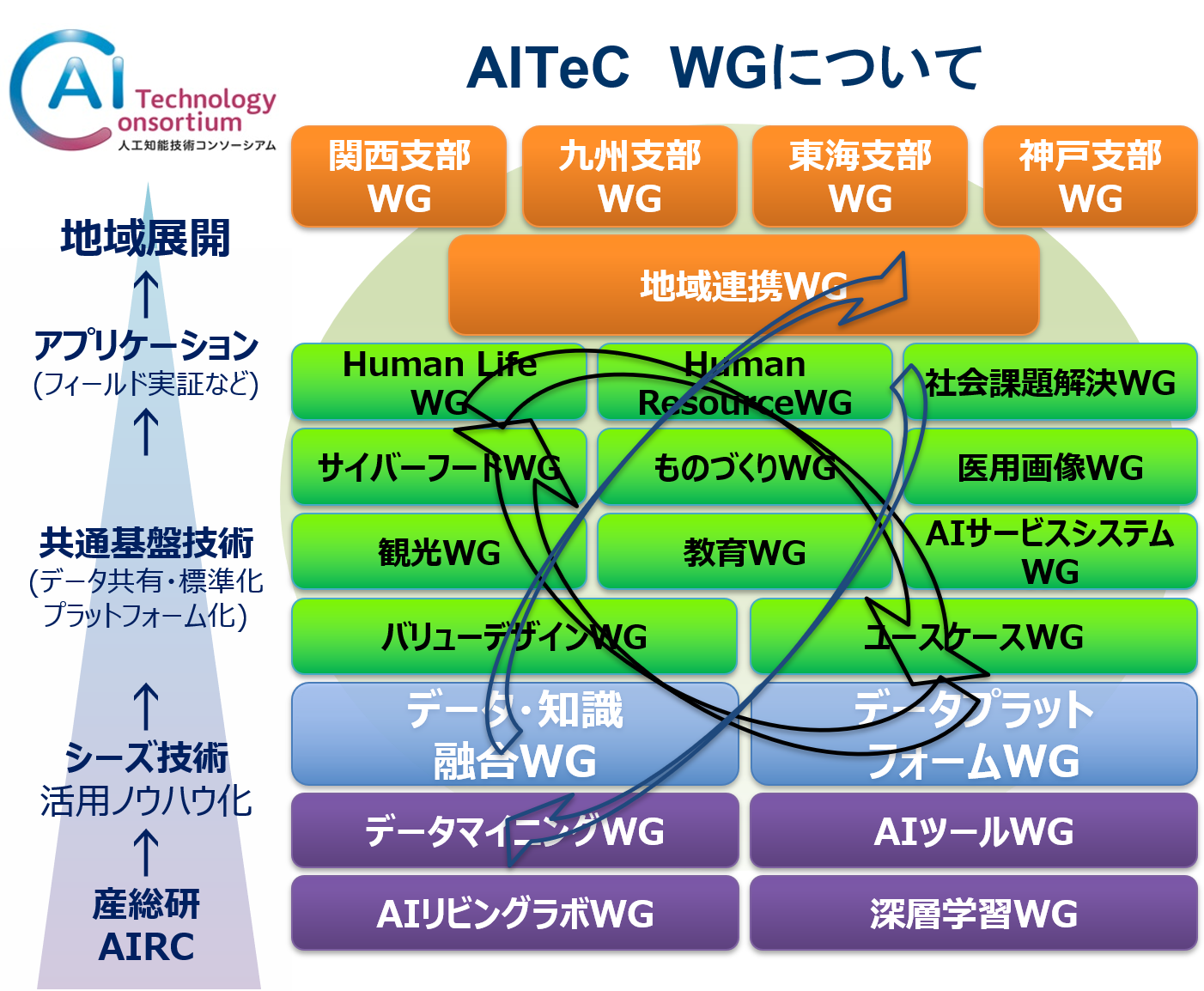 人工知能技術コンソーシアム Ai Technology Consortium Aitec